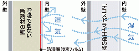 断熱のしくみ