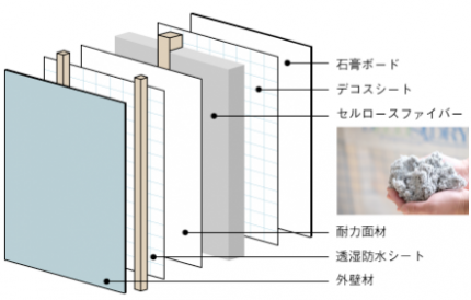 デコスドライ工法の壁